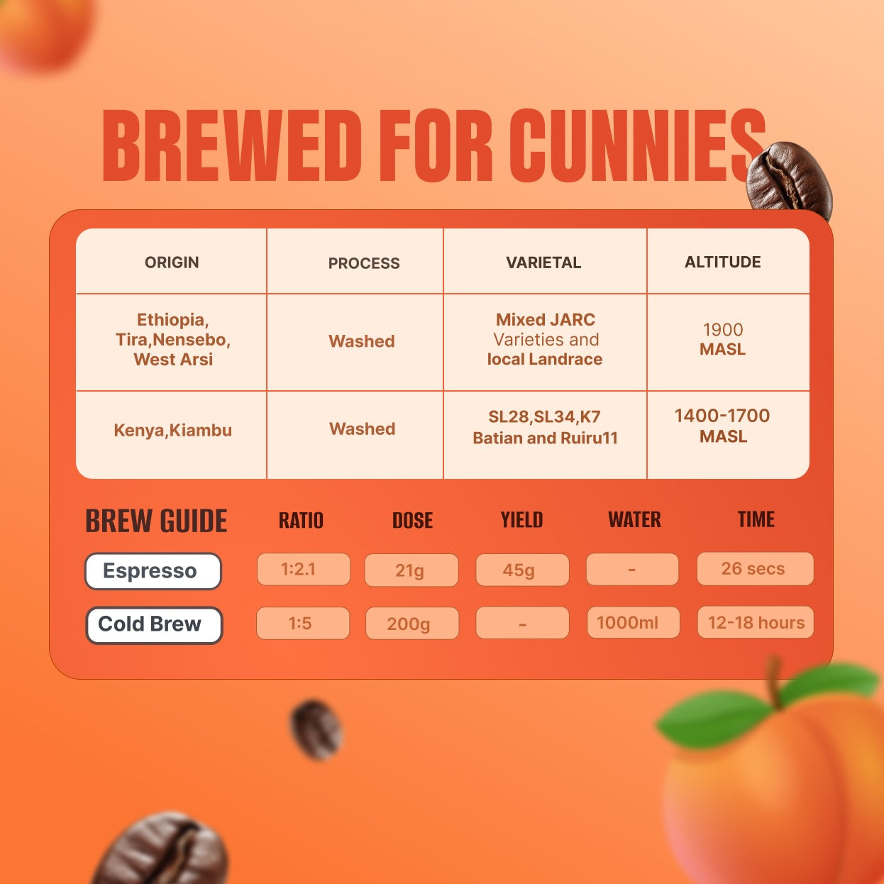 Cunnies Coffee – specialty grade East African coffee